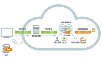 信息化浪潮下的双刃剑 网络化监控系统的安全隐忧与防护之道